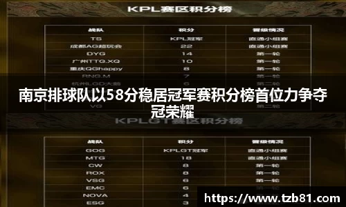 南京排球队以58分稳居冠军赛积分榜首位力争夺冠荣耀