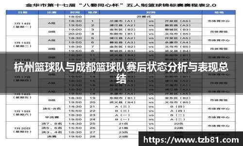 杭州篮球队与成都篮球队赛后状态分析与表现总结